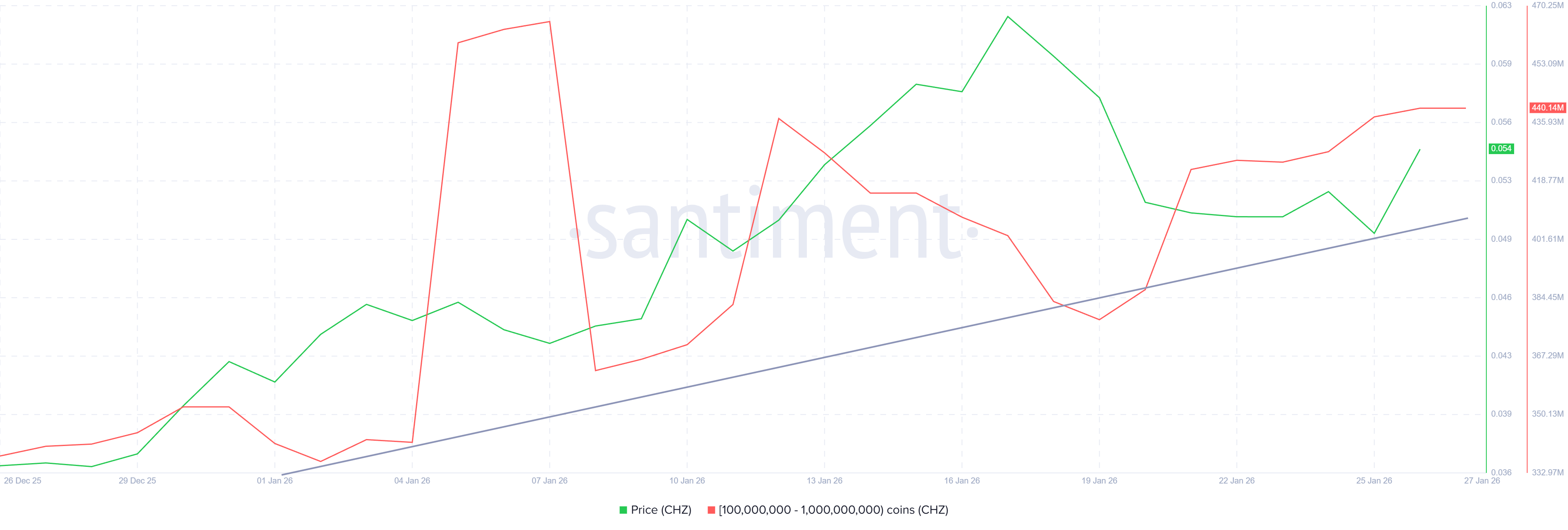 CHZ Price Analysis.