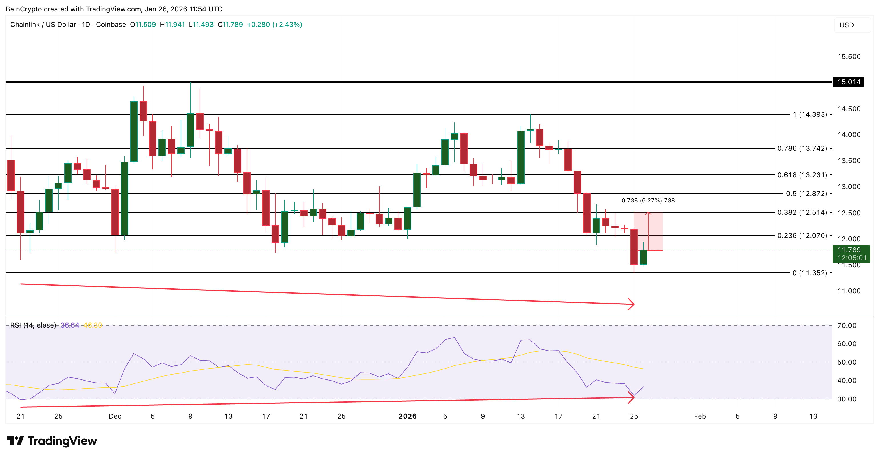 LINK Price Analysis