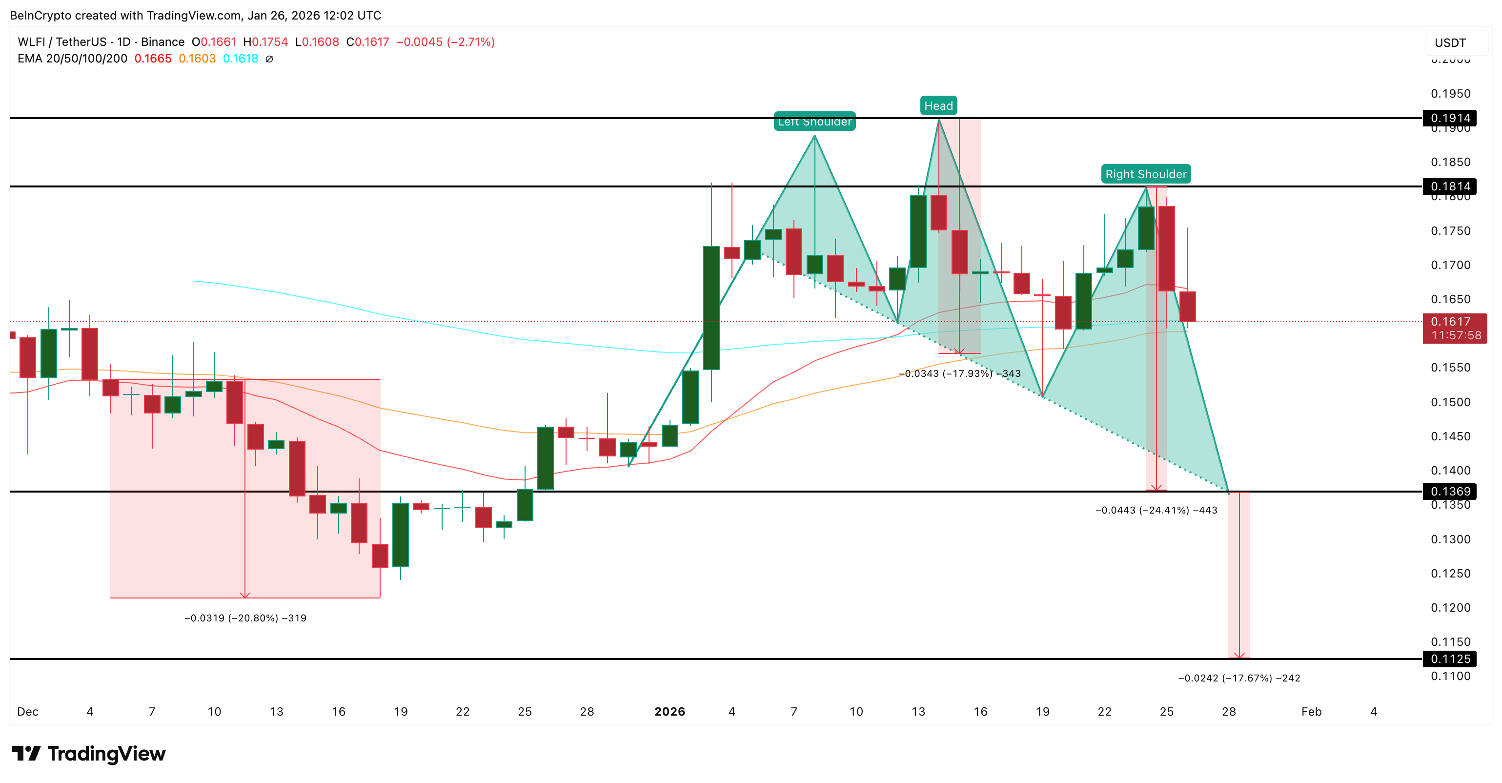 WLFI Price Analysis
