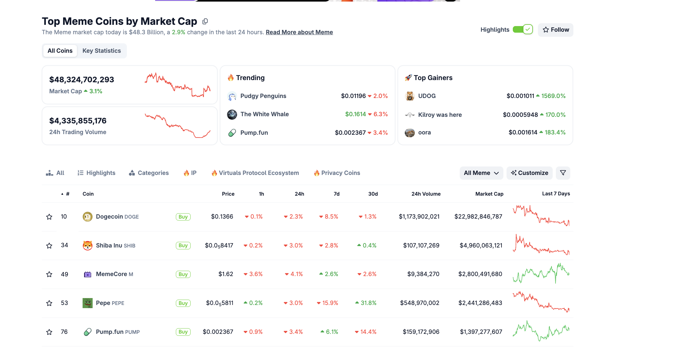 PUMP Features In The Meme Category
