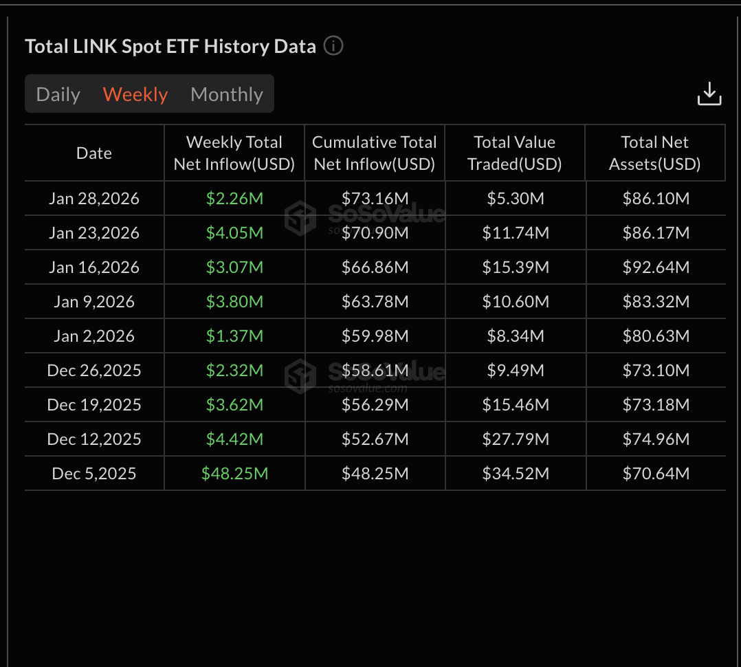 LINK ETF Flow