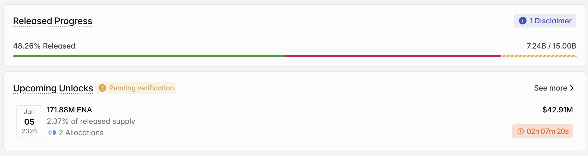 ENA Token Unlock in January