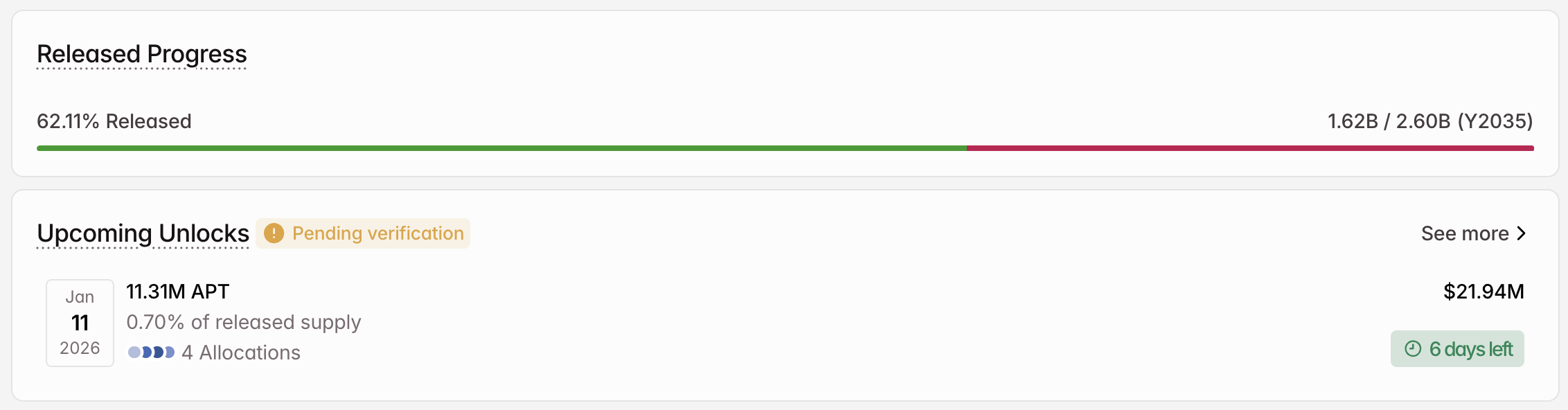 APT Crypto Token Unlock in January. 