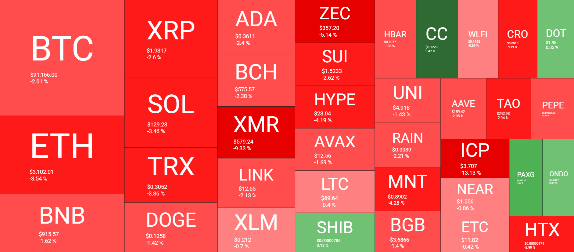 Cryptocurrency Market Overview Daily Jan 20. Source: QuantifyCrypto