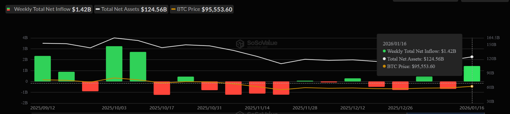 Bitcoin Spot ETFs.