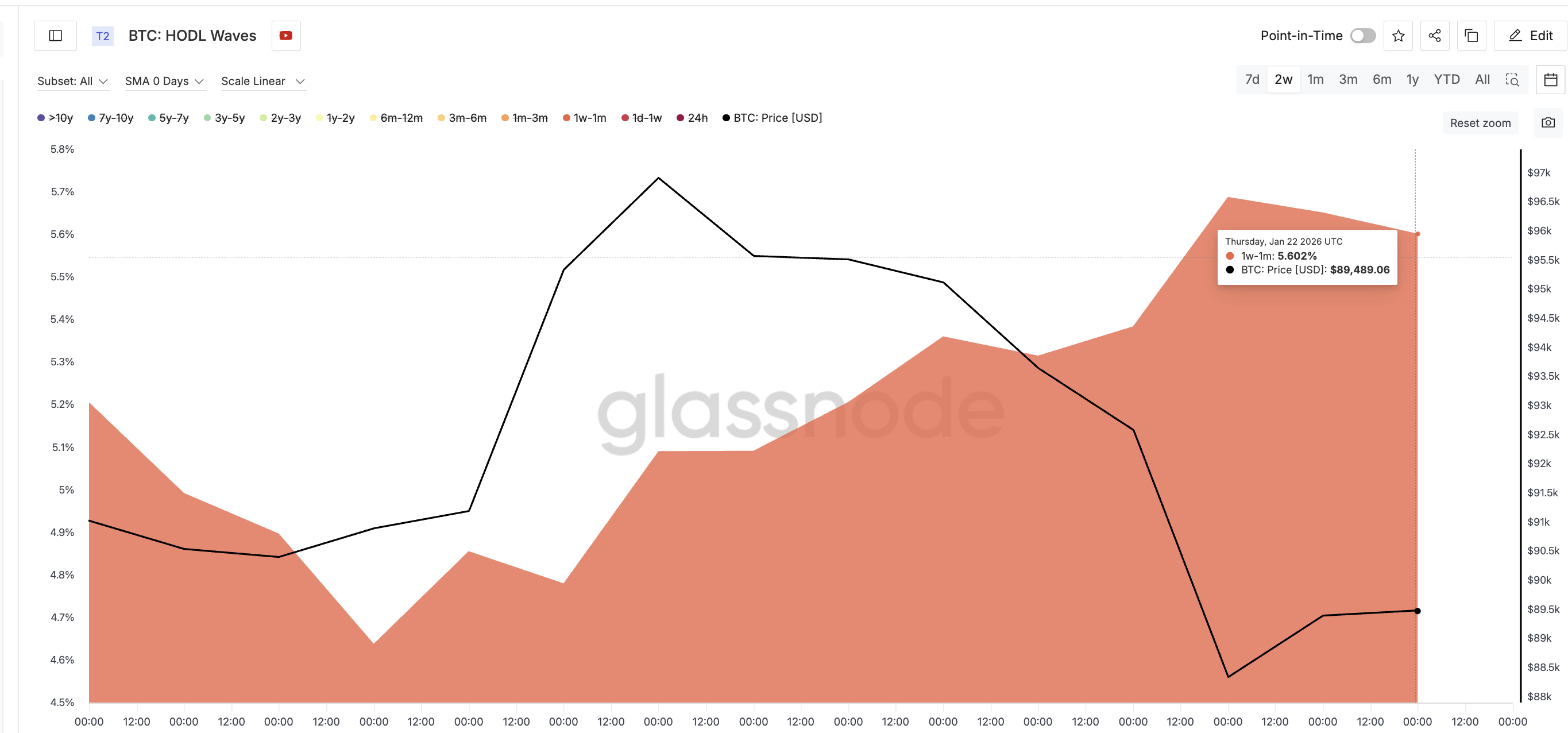 Speculative Flow Increases