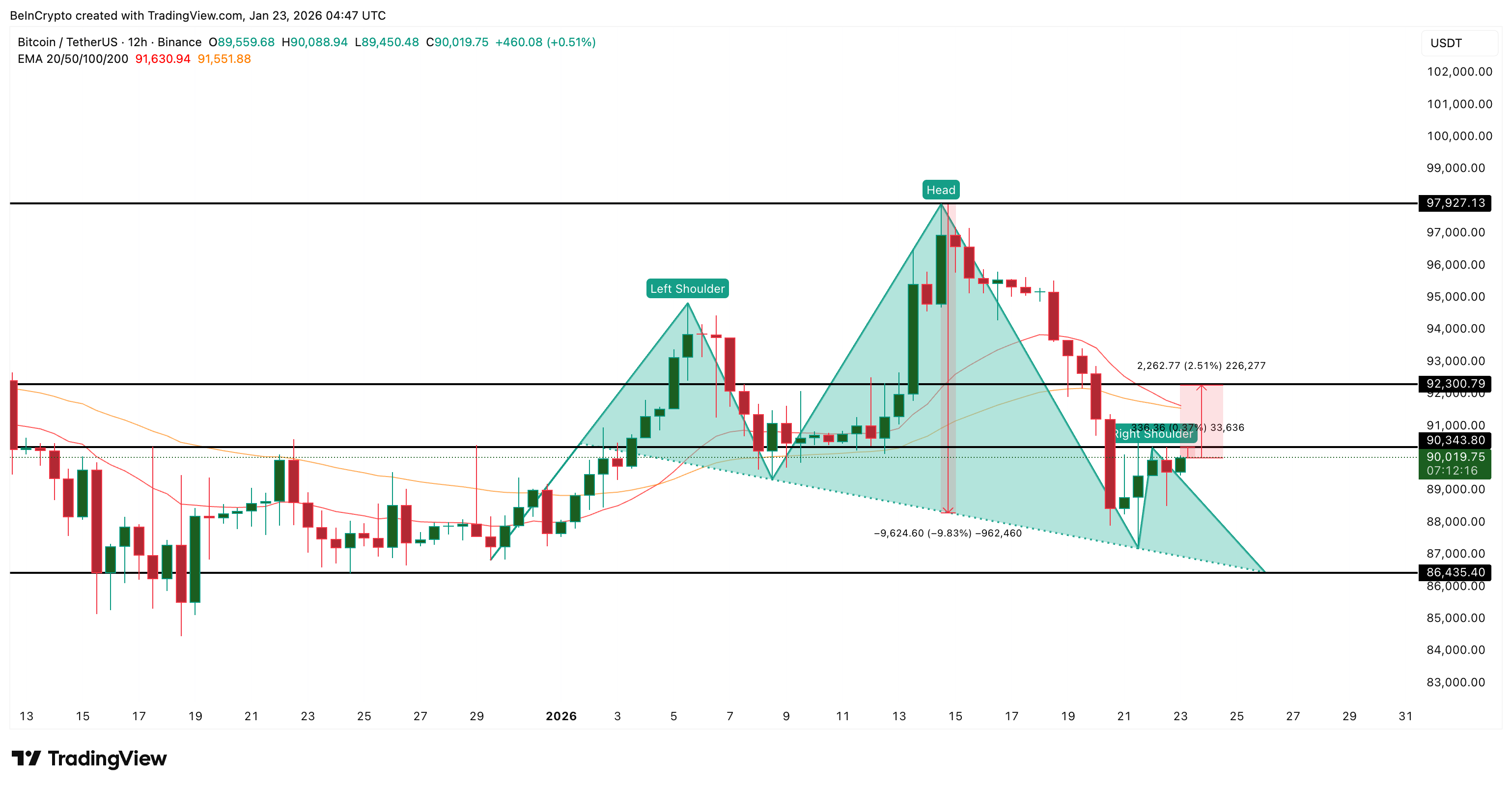 Bitcoin Price Analysis