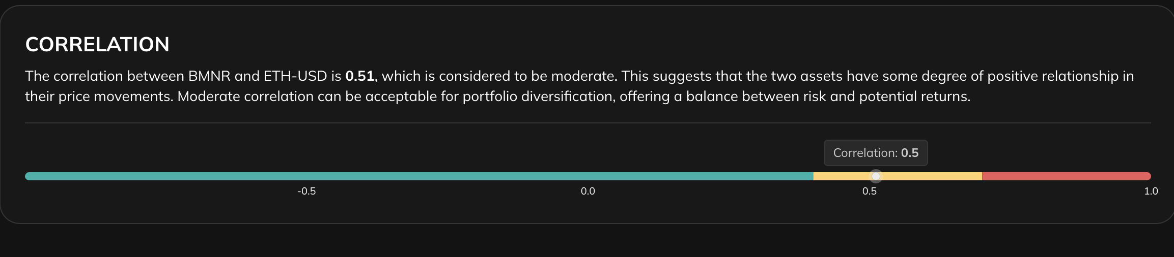 BMNR-ETH Correlation