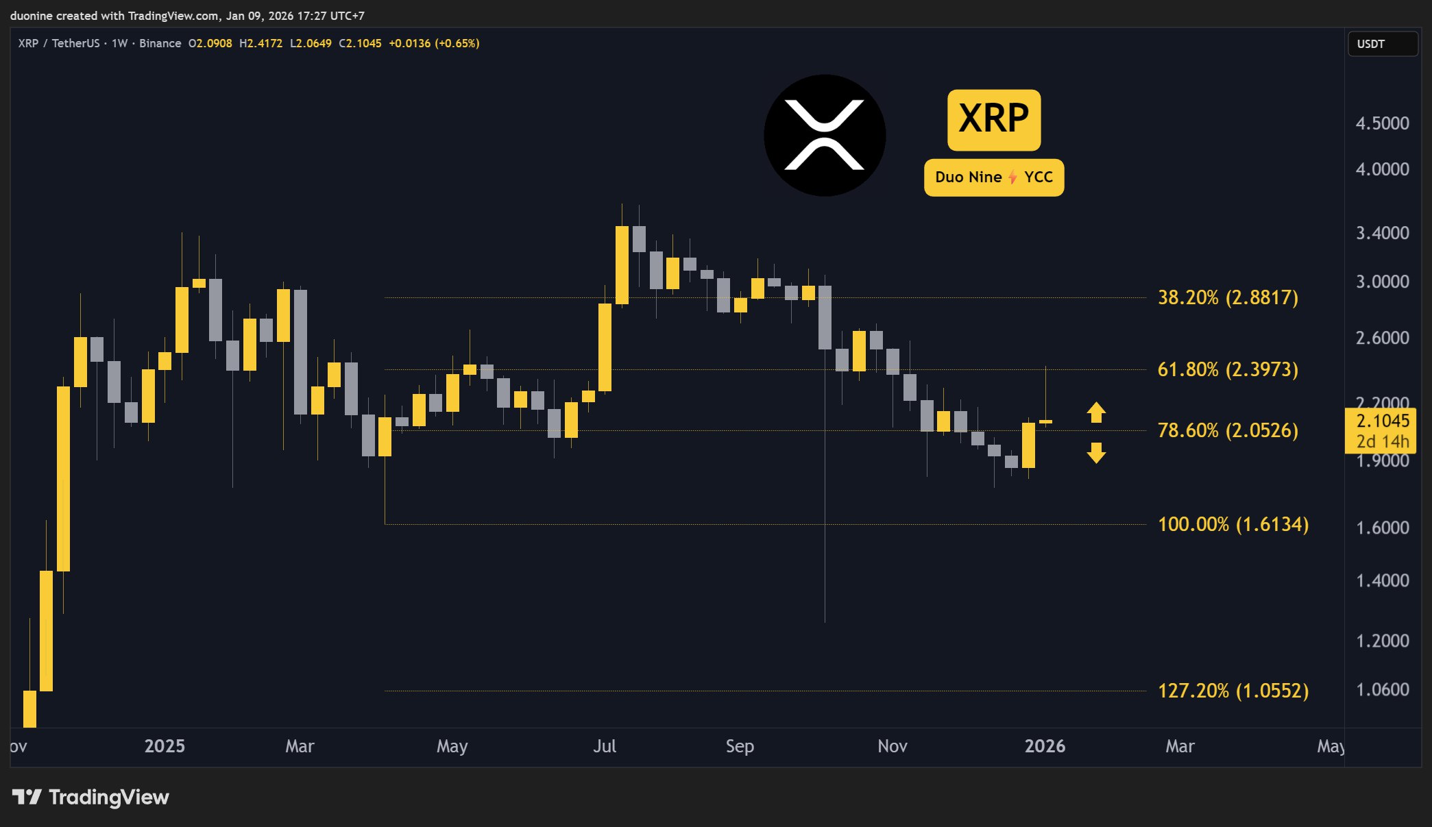 xrp_chart_090126