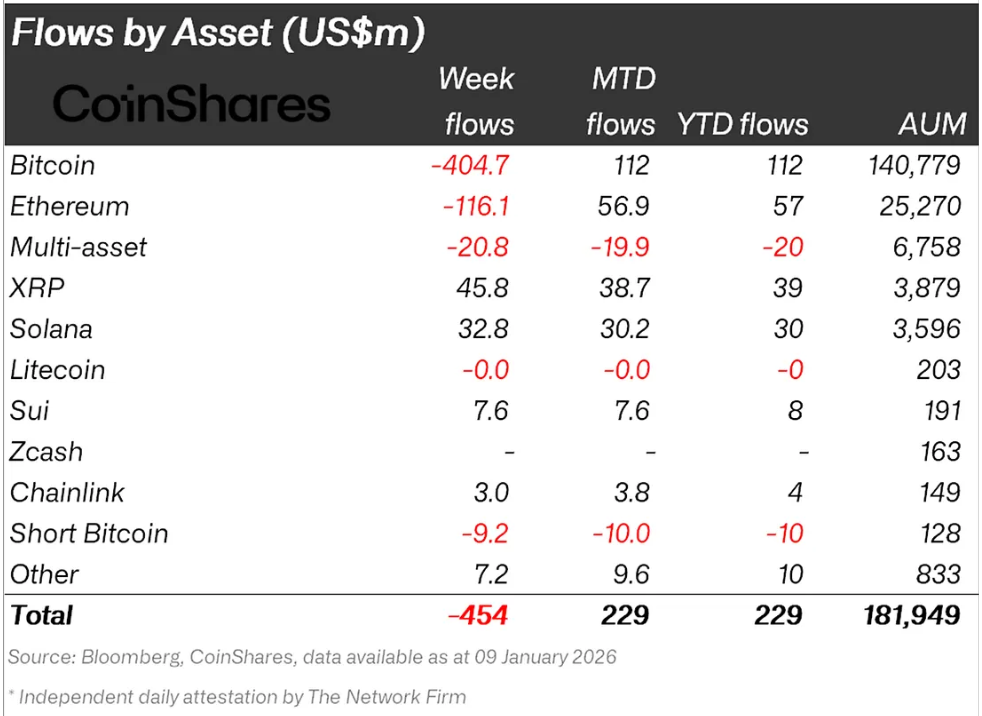 Ethereum Institutional Outflow. 
