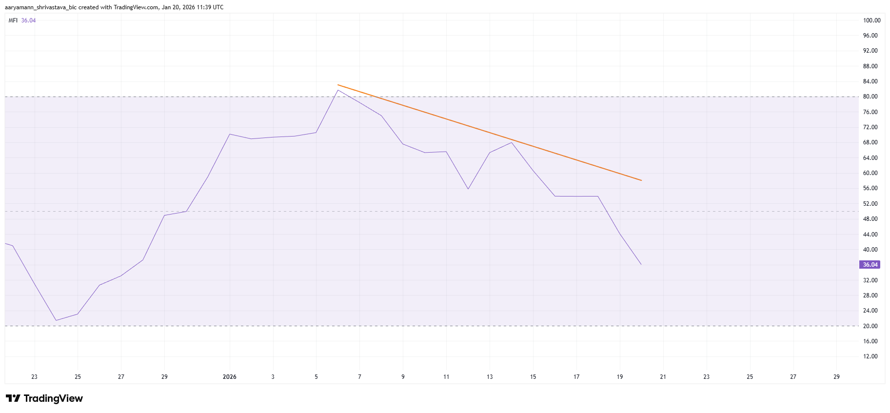 ETH MFI