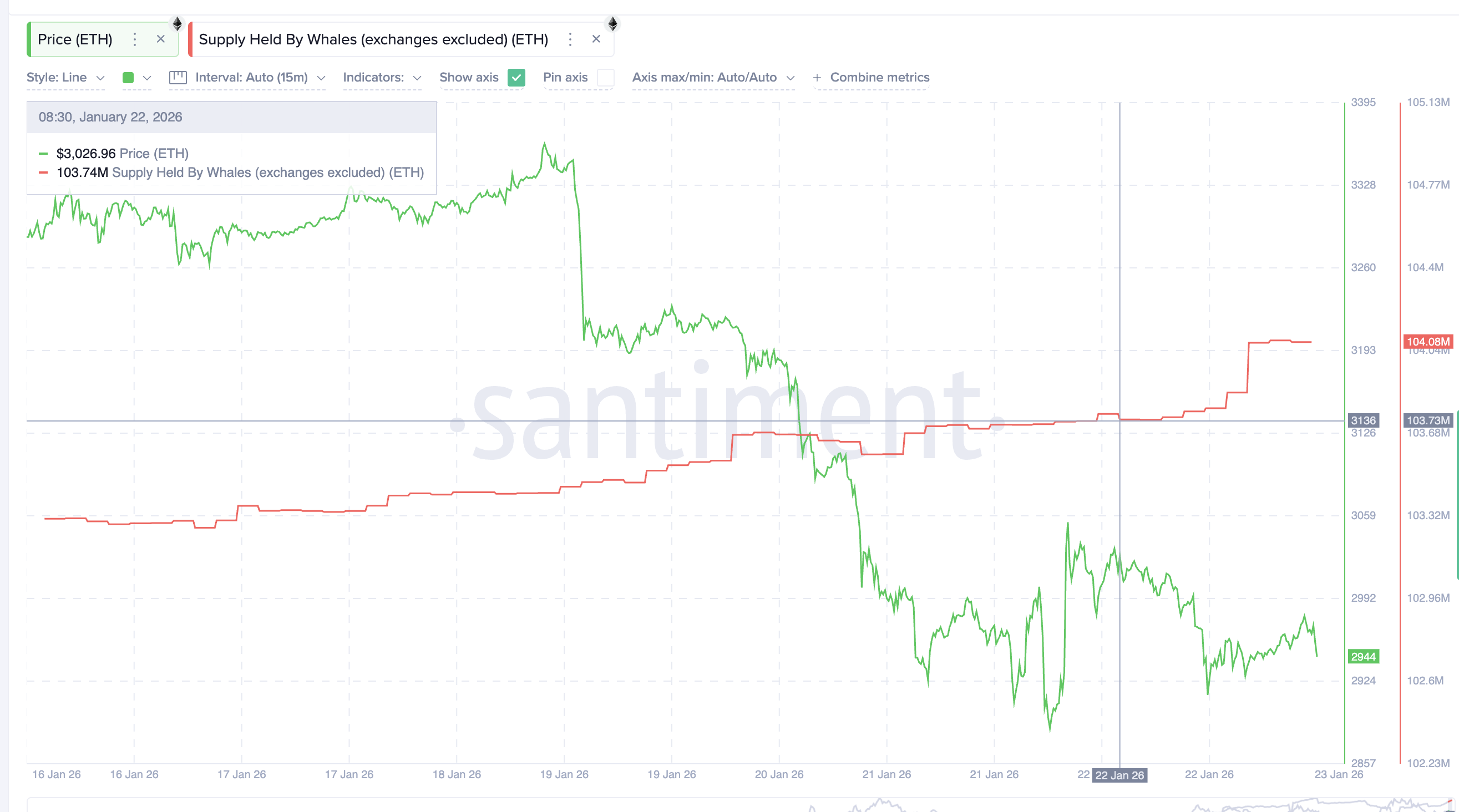 ETH Whales