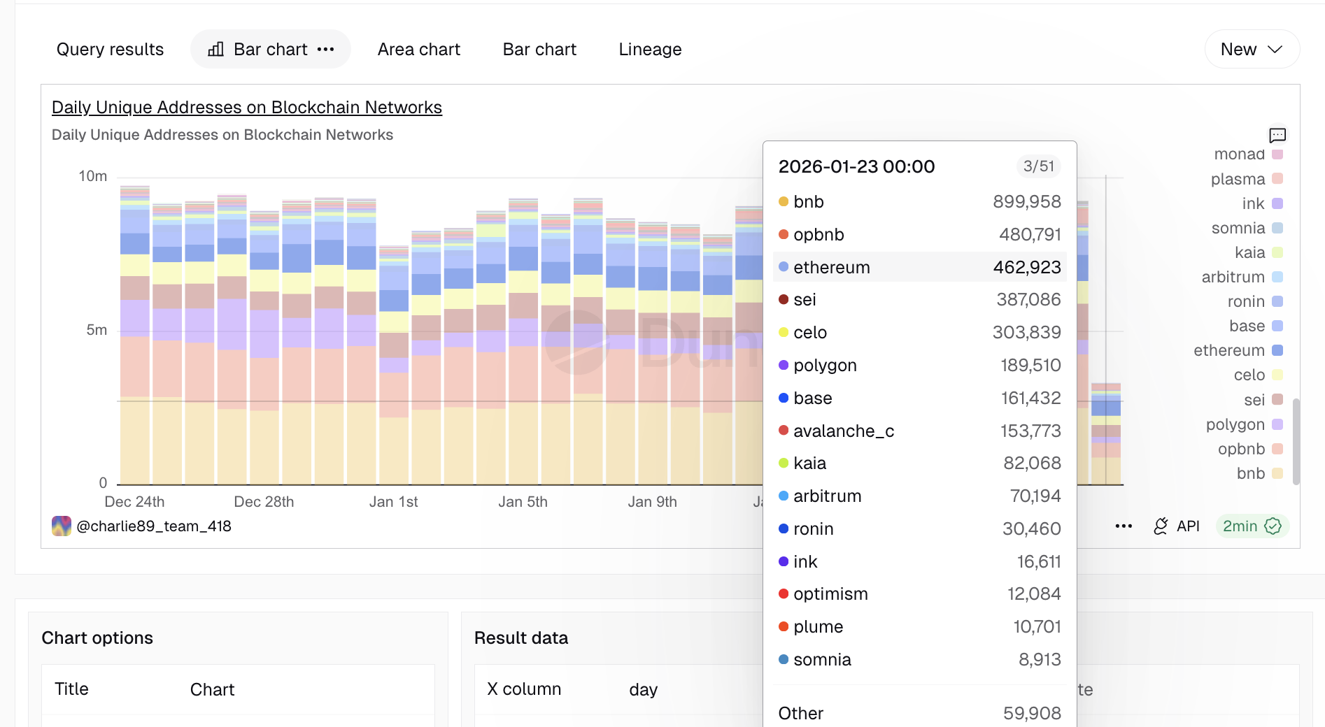ETH Reclaims Number 2 Position