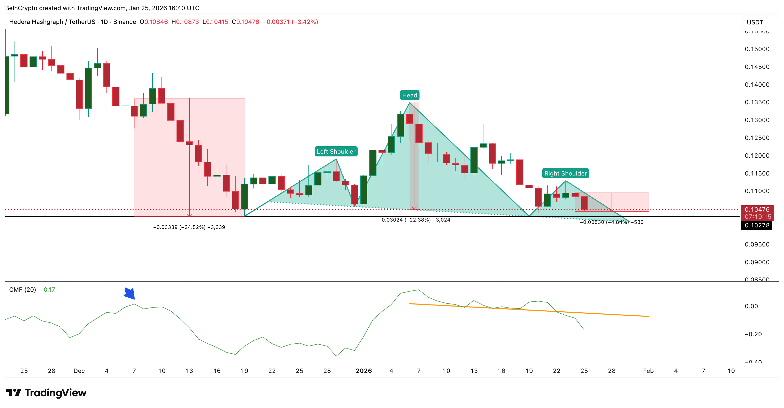 HBAR Price Structure