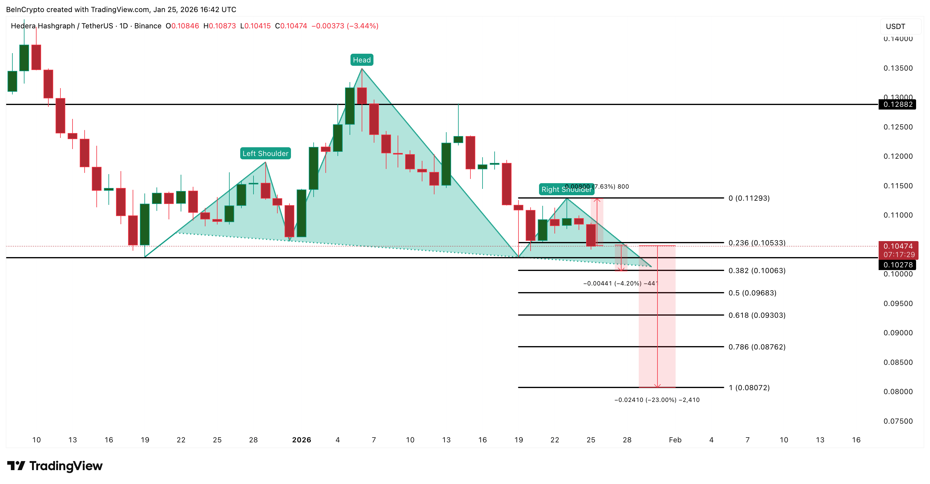 HBAR Price Analysis