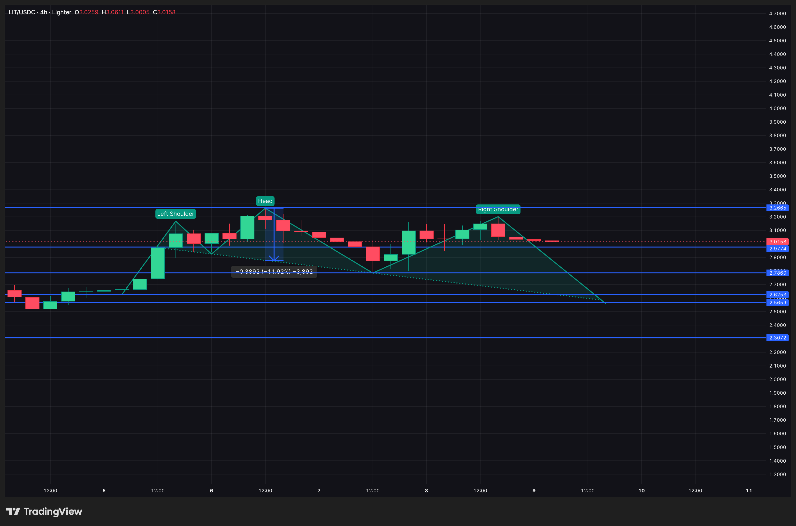 Breakdown Target: