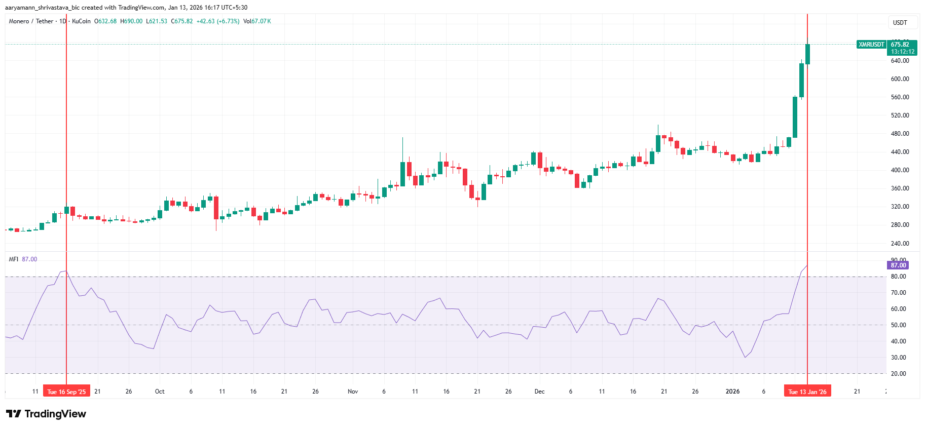 Monero MFI