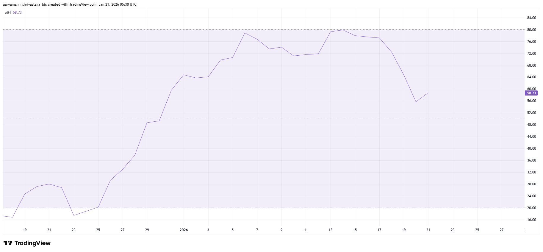 Monero MFI