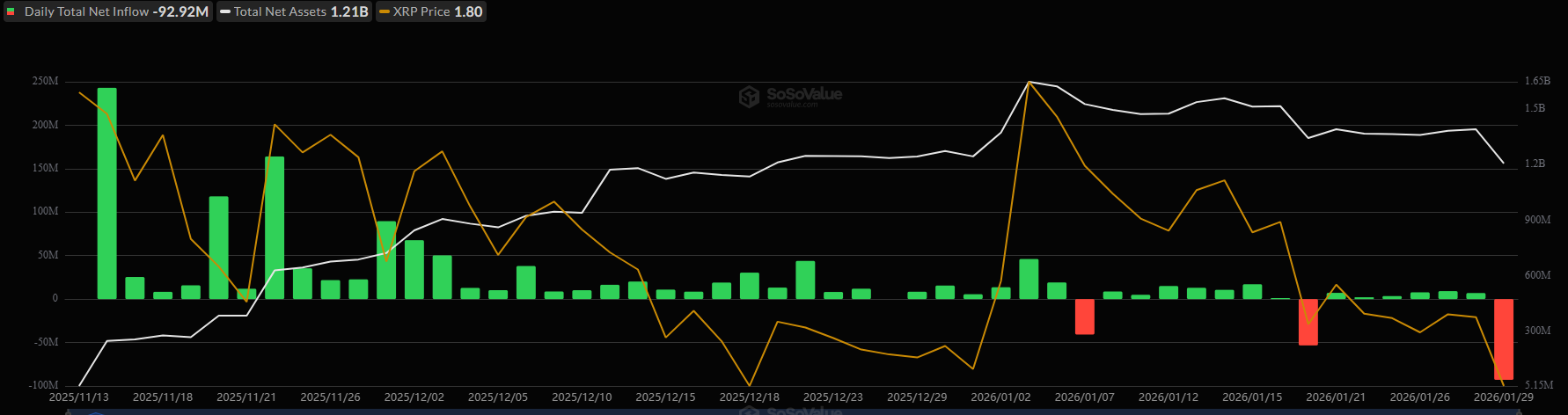 Spot XRP ETFs