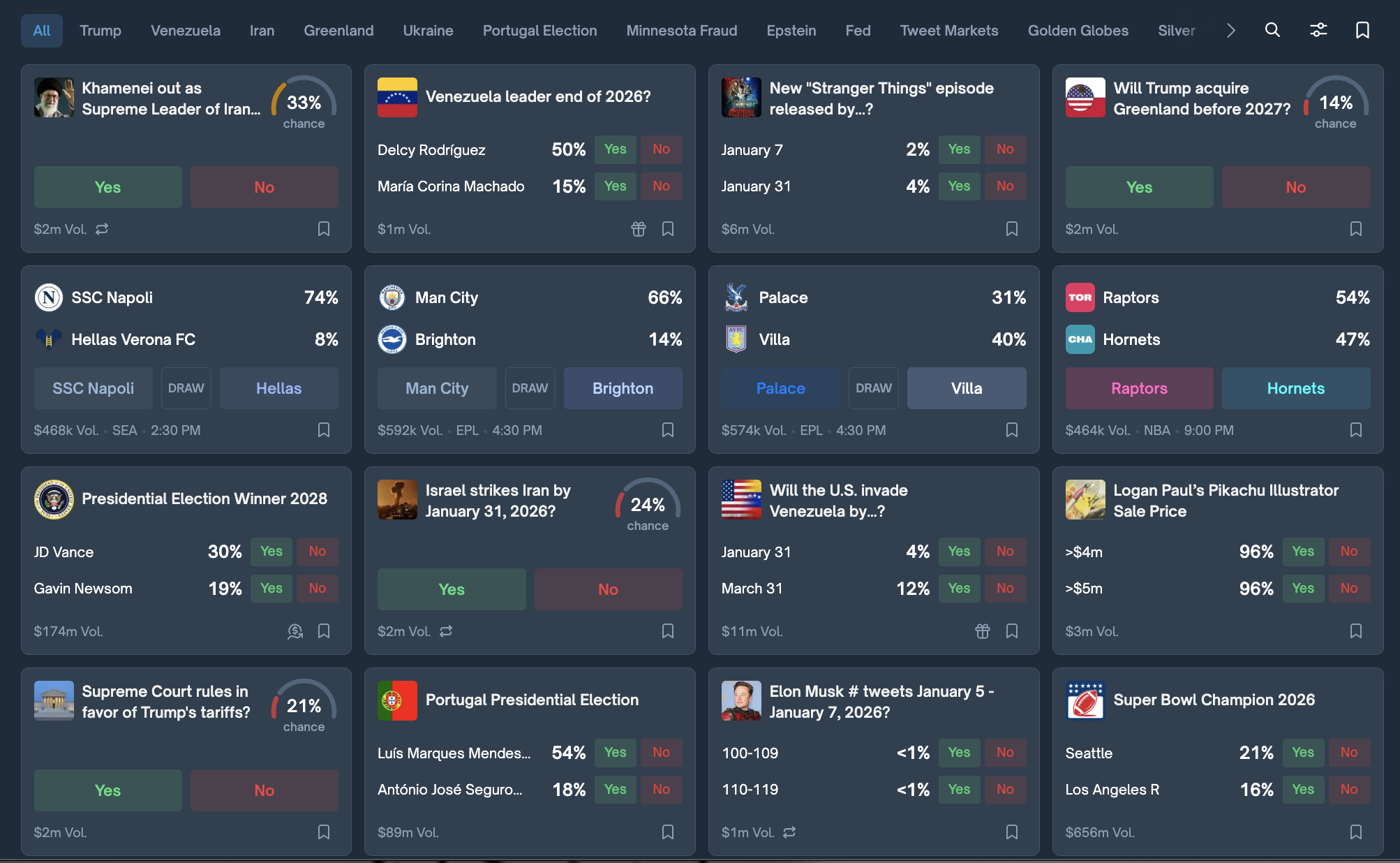 Top trending polls on Polymarket. Source: Polymarket.