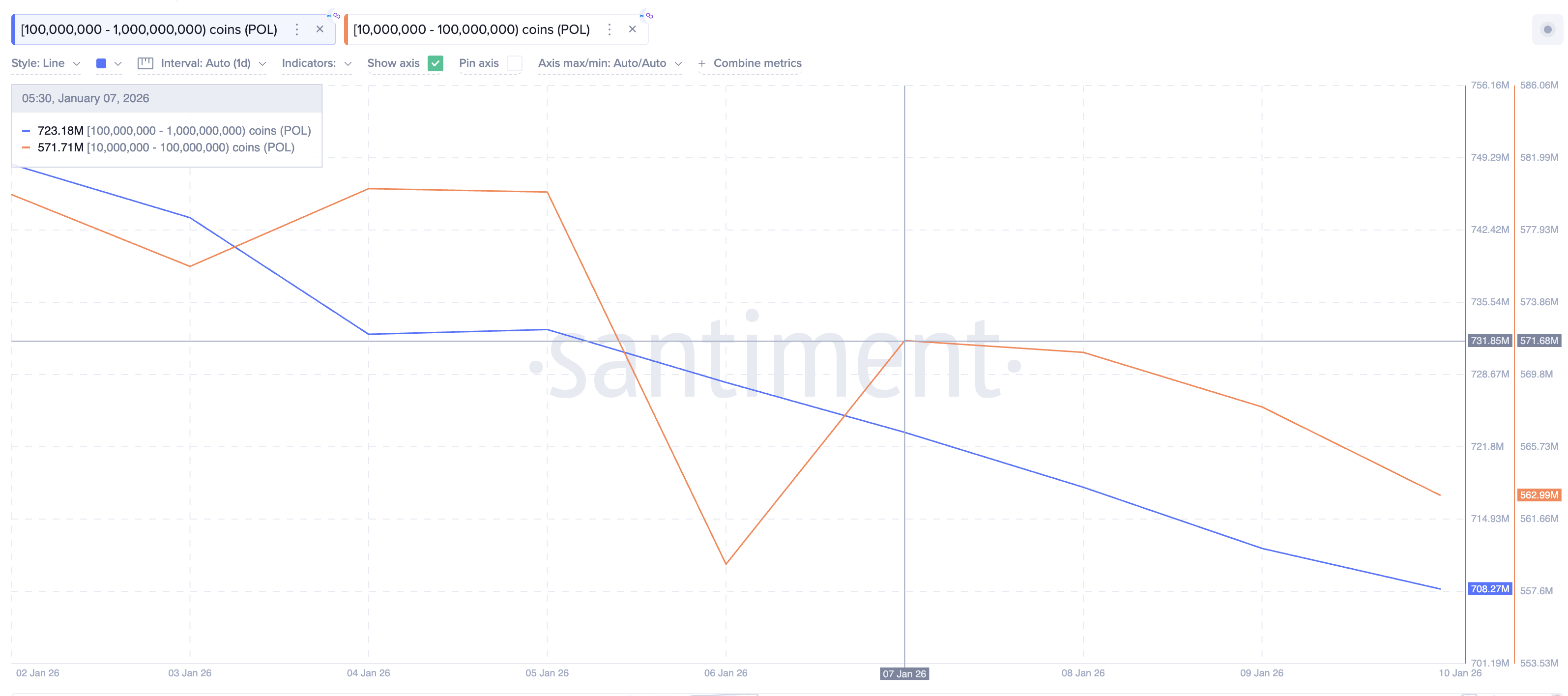 POL Whales Lose Interest