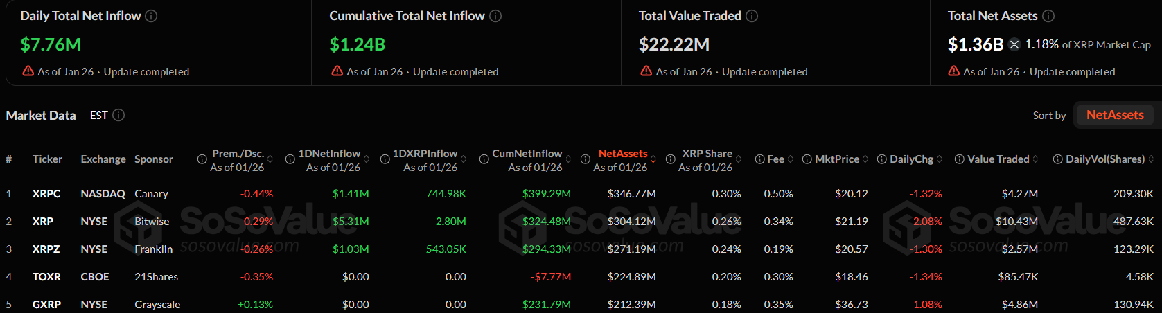 Spot XRP ETFs