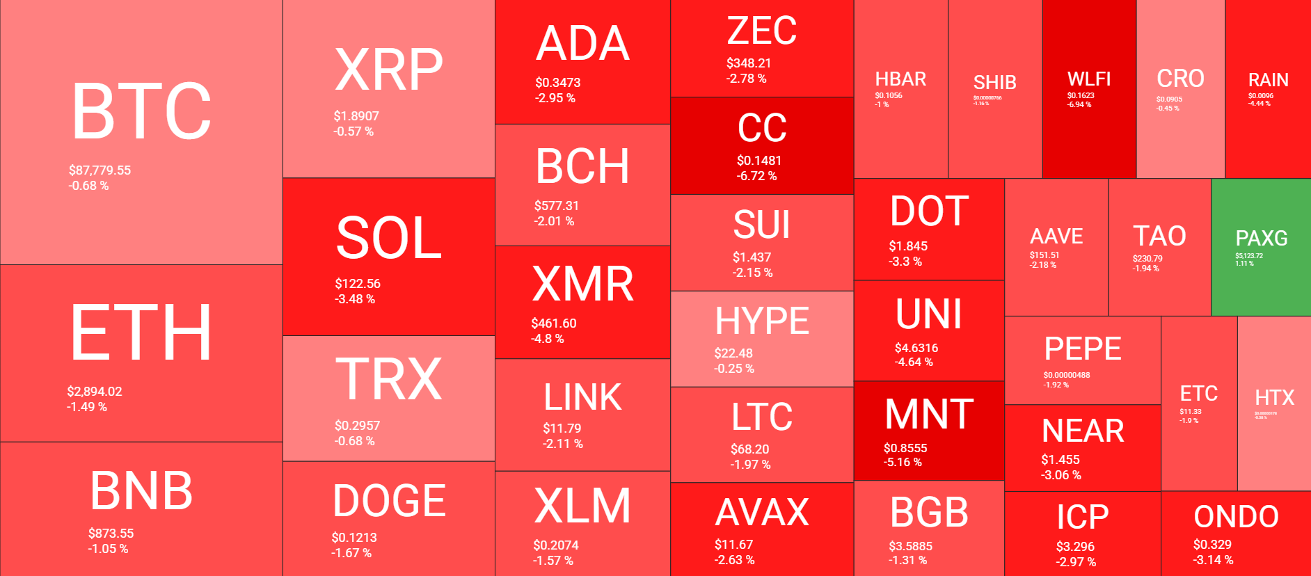 Cryptocurrency Market Overview Daily Jan 26. Source: QuantifyCrypto