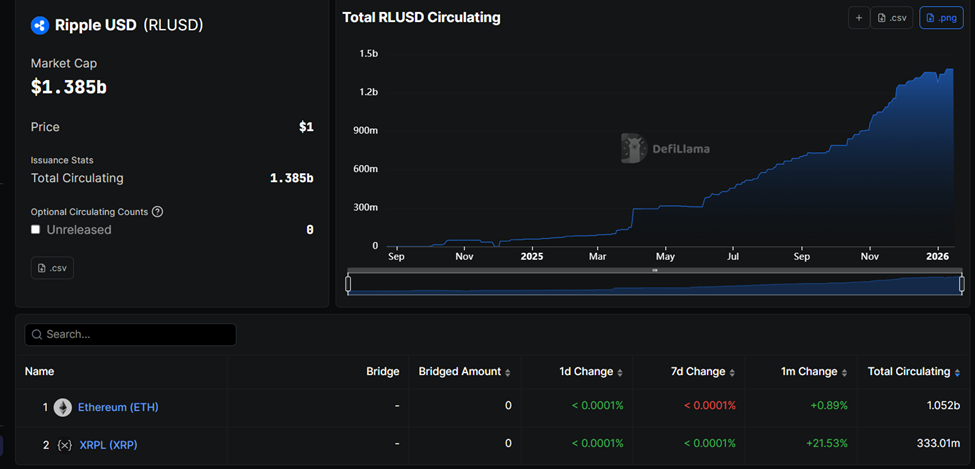RLUSD Market Cap