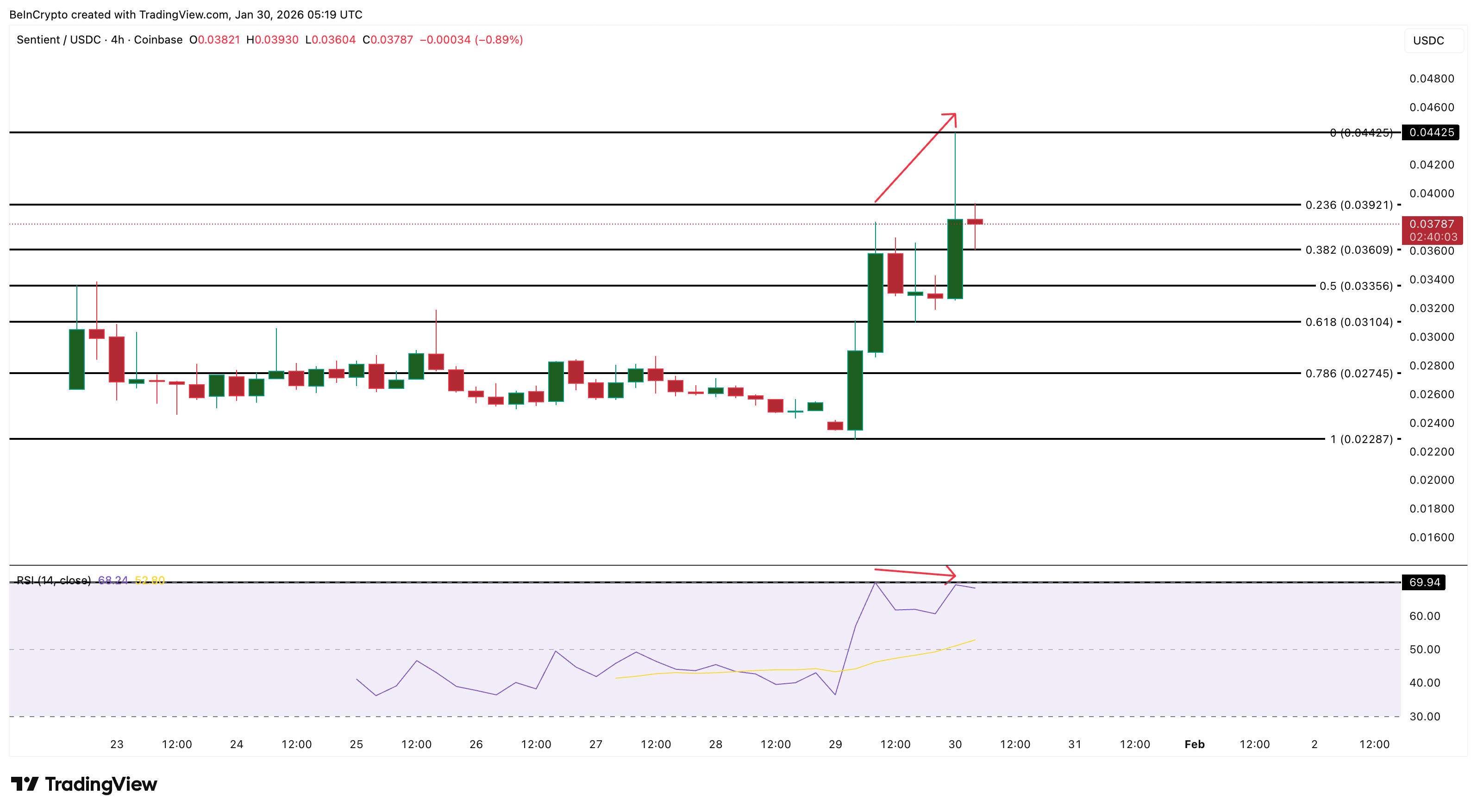 Sentient Price Analysis