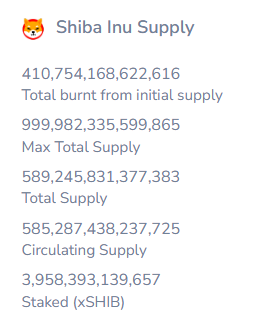 SHIB Supply
