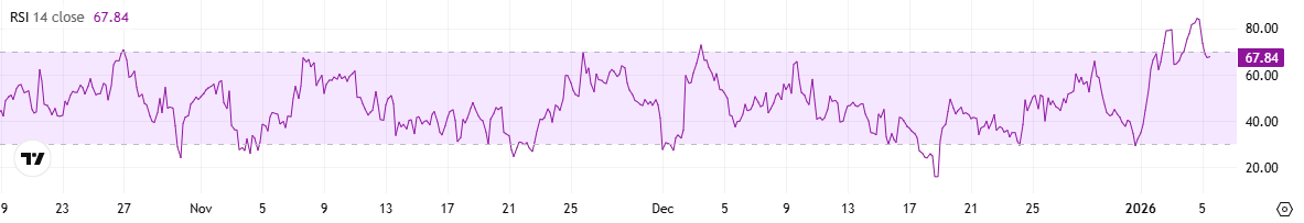 SHIB RSI