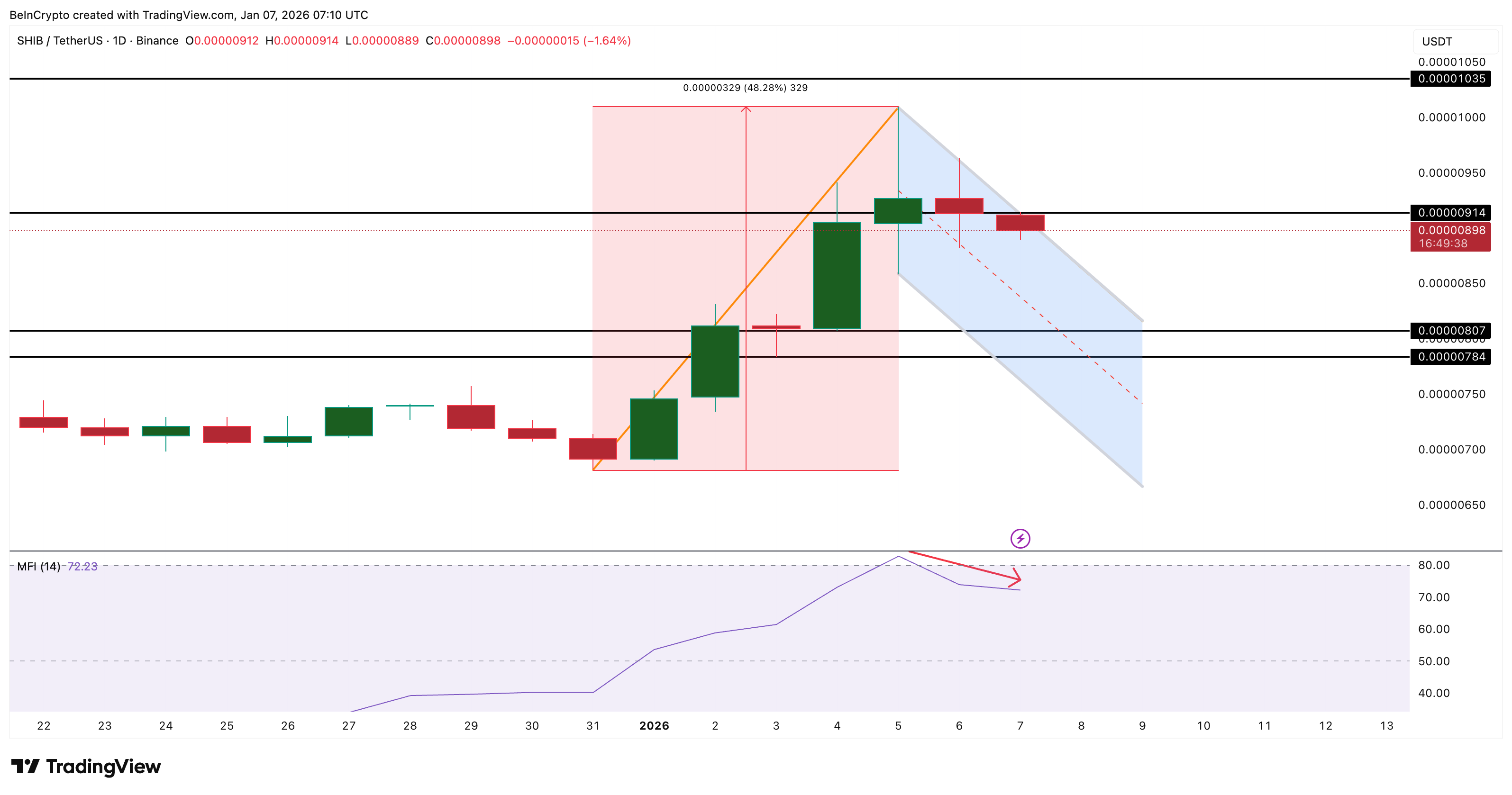 Dip Buying Absent