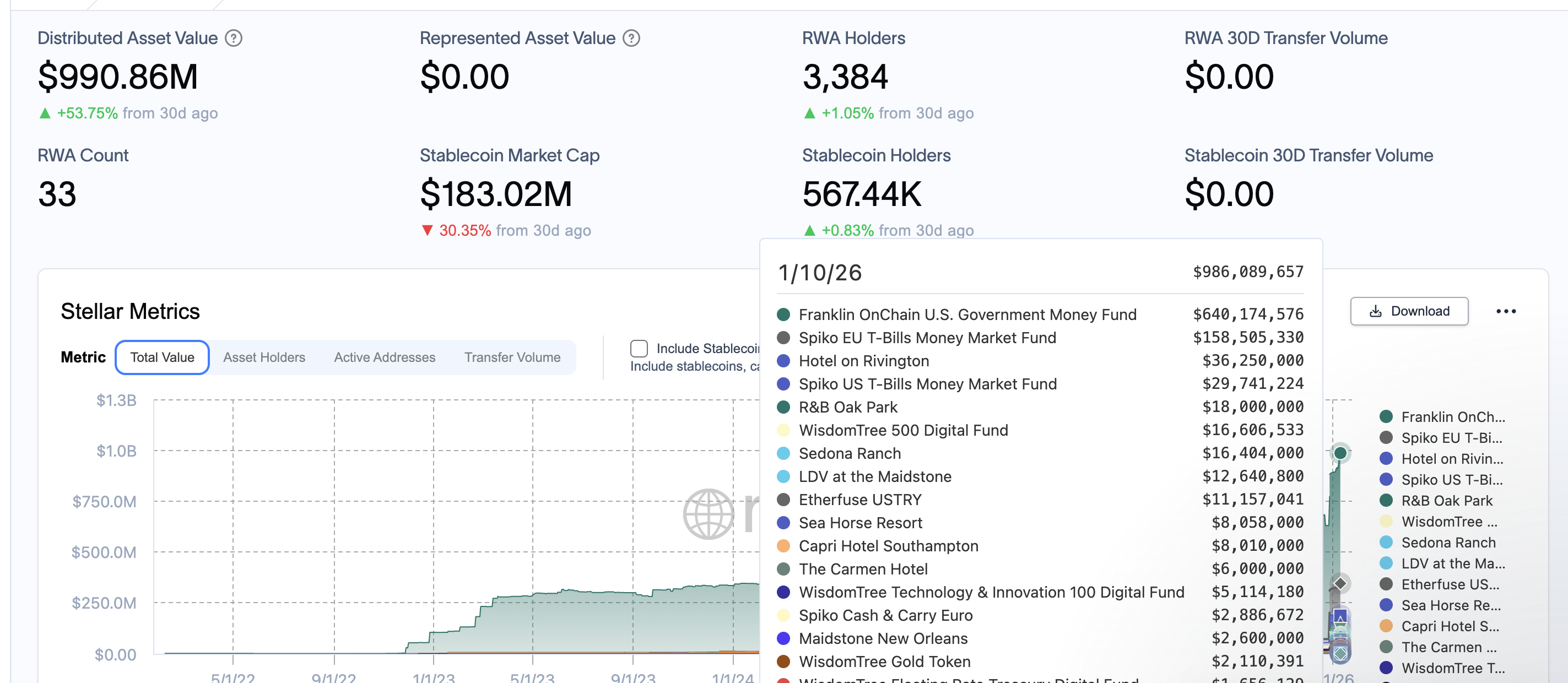 RWA Value Grows
