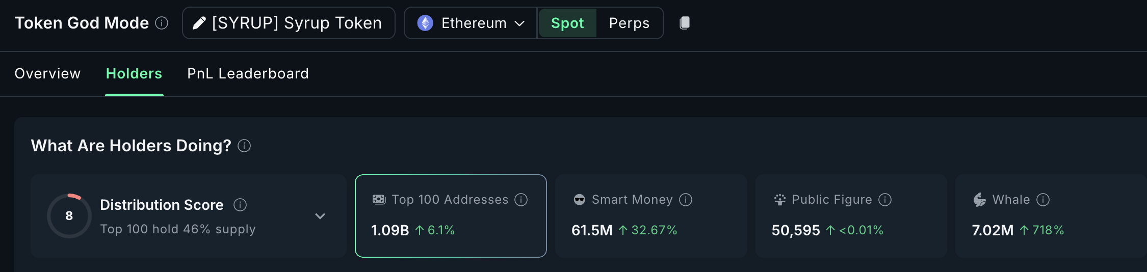 30-Day Buying Spree