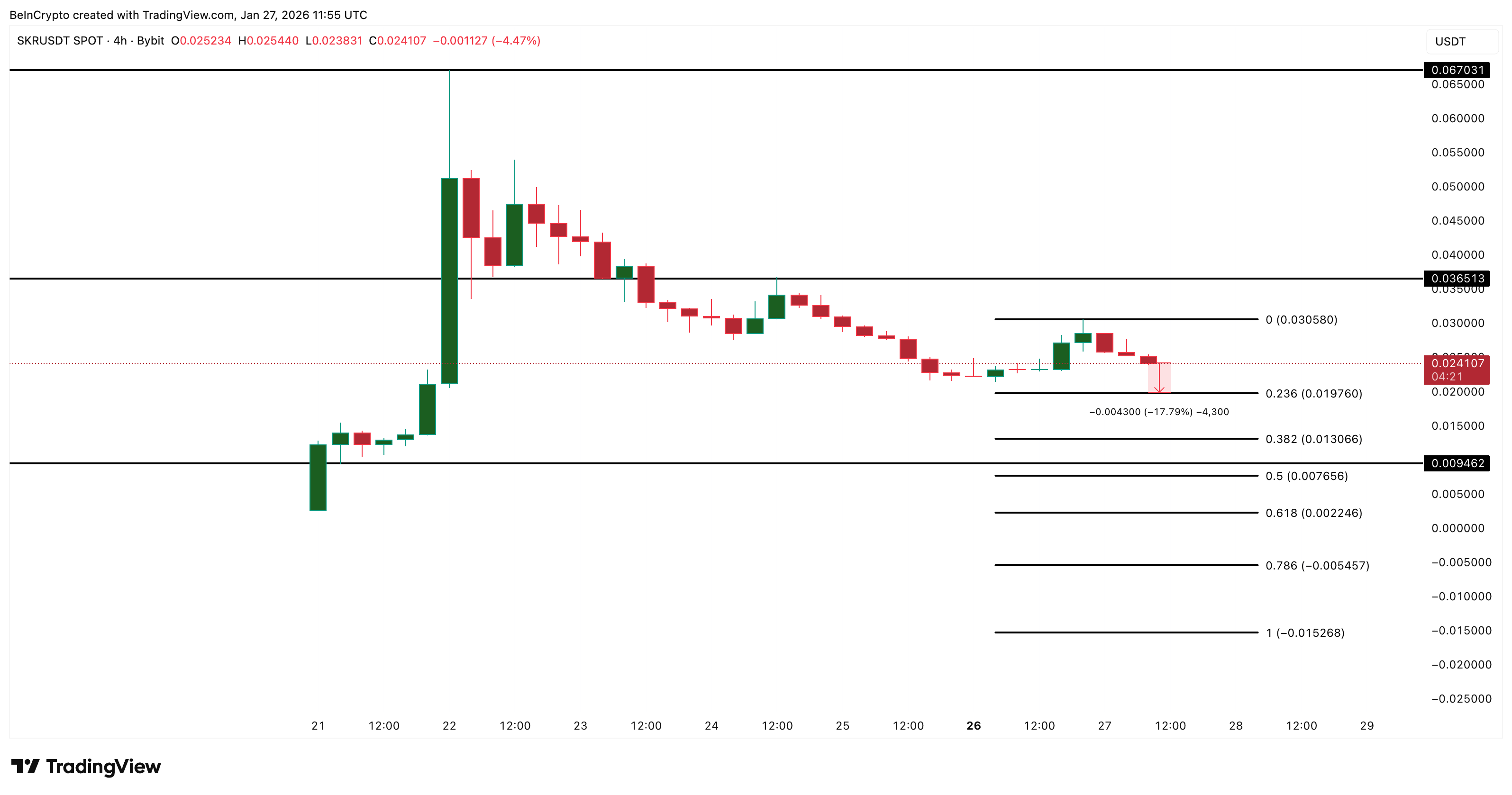 Seeker Price Analysis