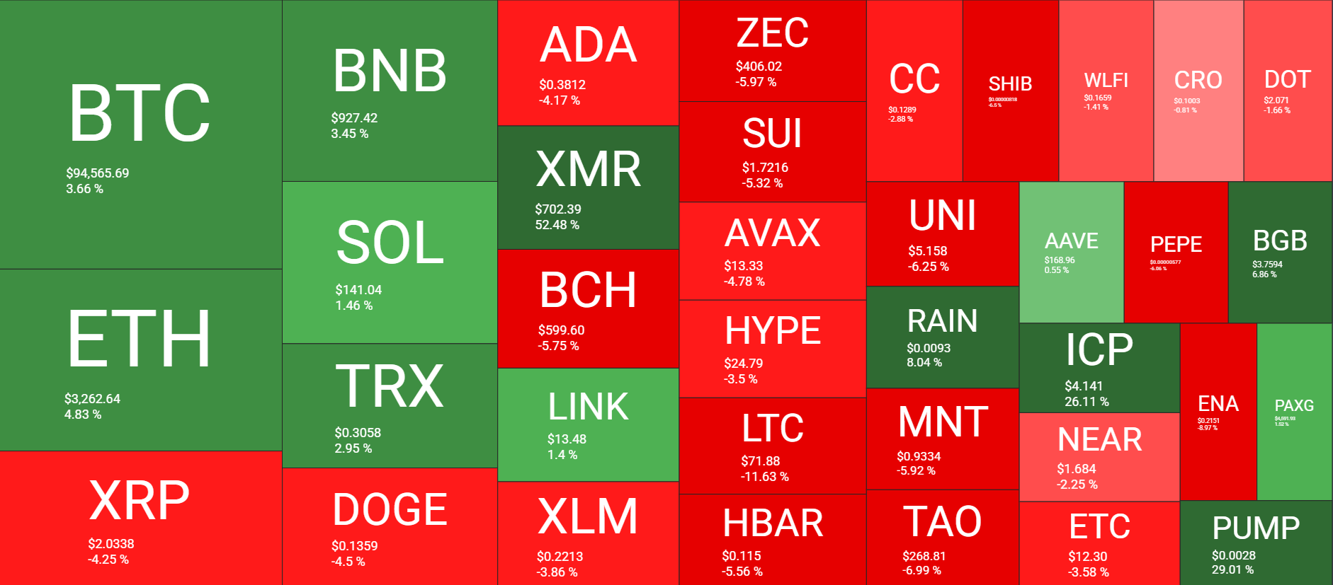 Cryptocurrency Market Overview Weekly Jan 16. Source: QuantifyCrypto