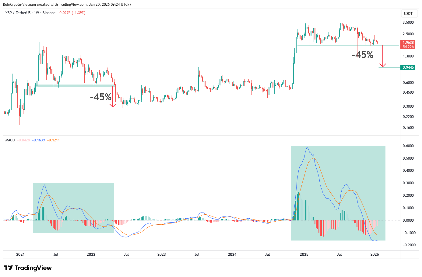 XRP Price Prediction