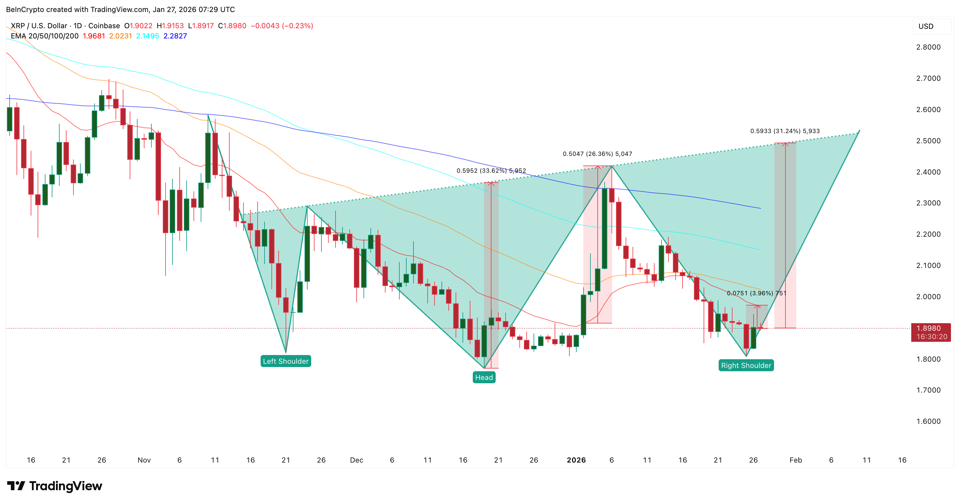 XRP Price Chart