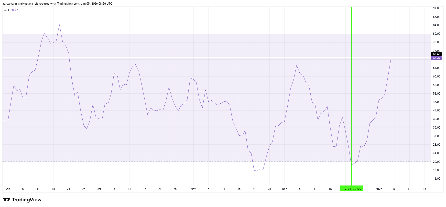 XRP MFI