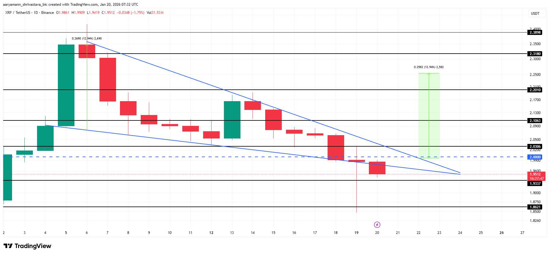 XRP Price Analysis