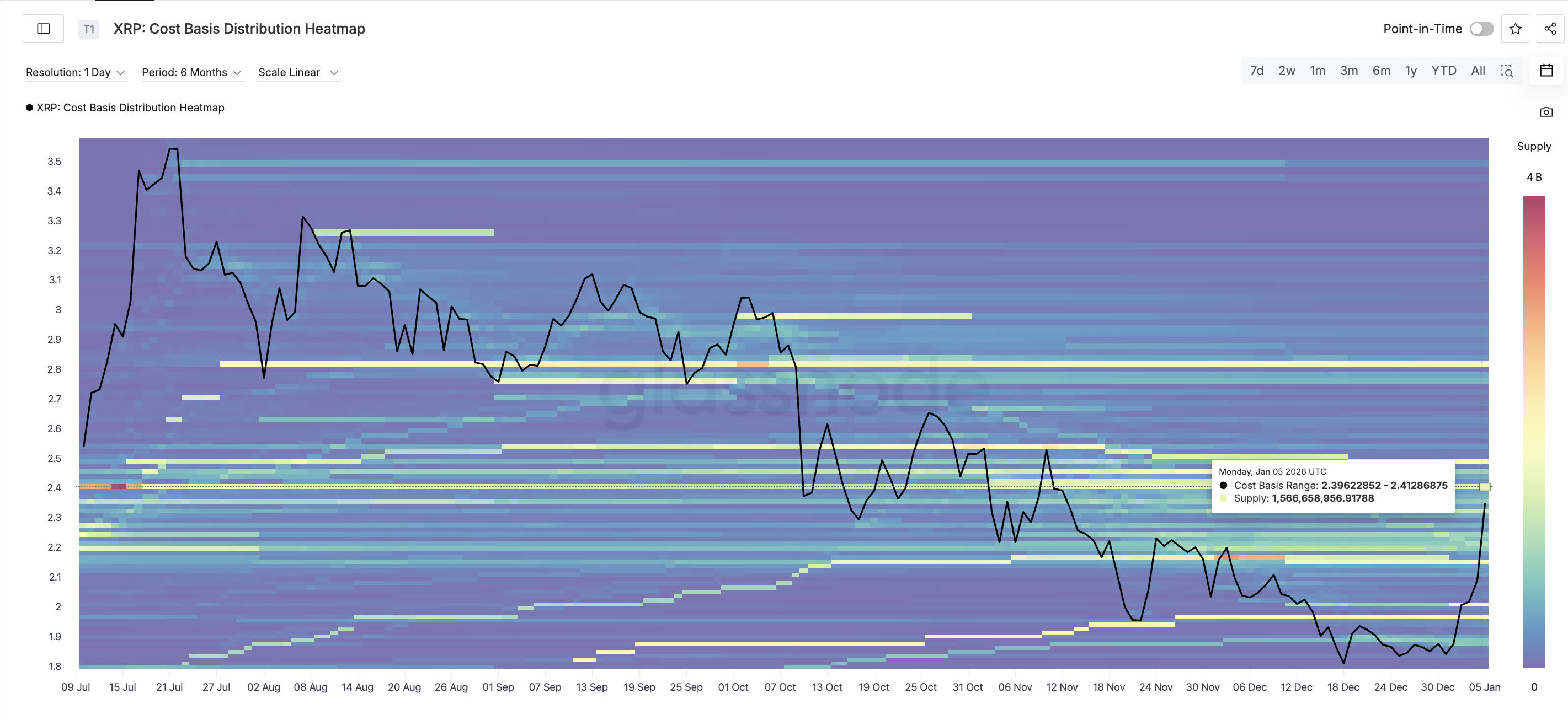 XRP Heatmap