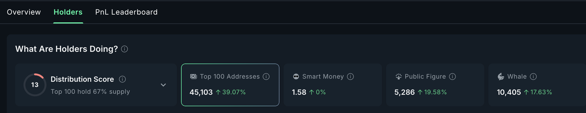 Whales Add Zcash