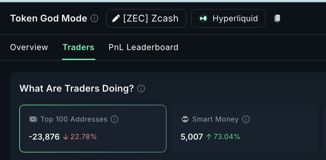 Smart Zcash Traders Adding Longs