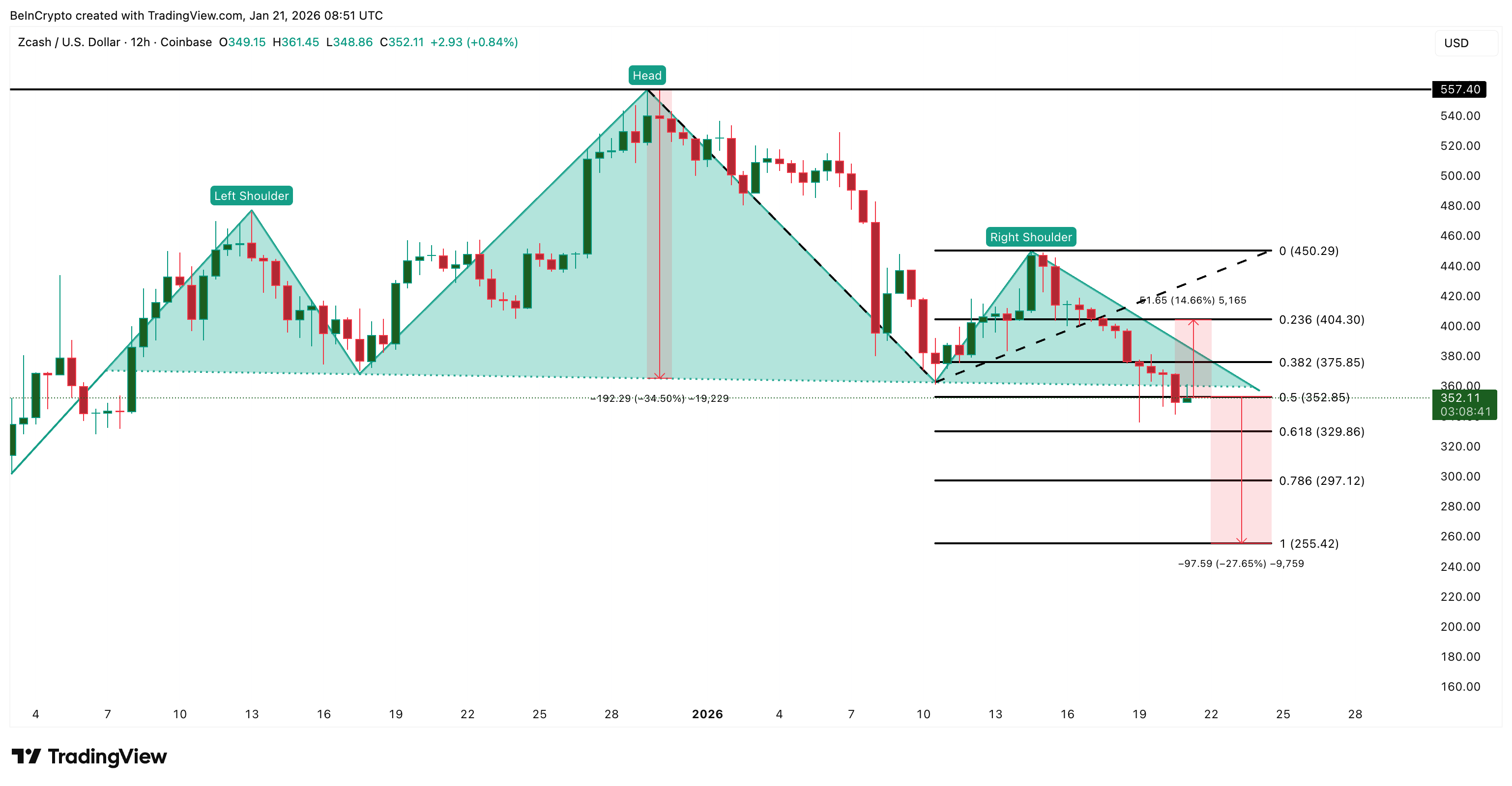 Zcash Price Analysis