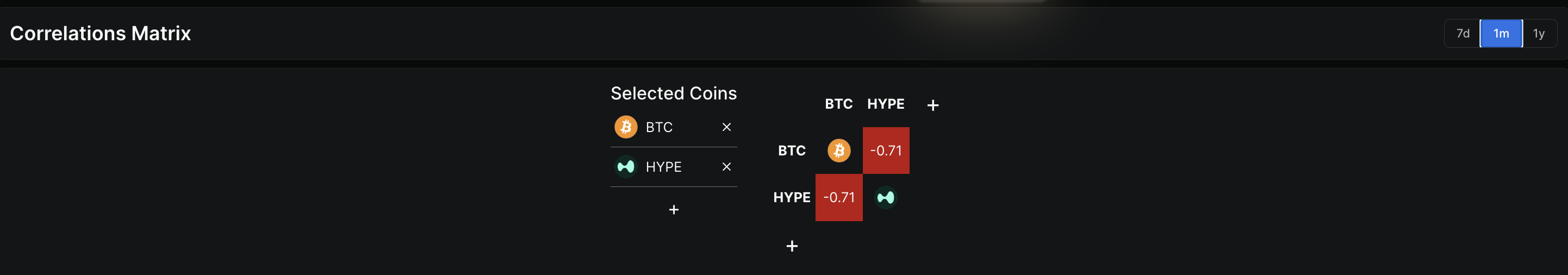 HYPE-BTC Correlation