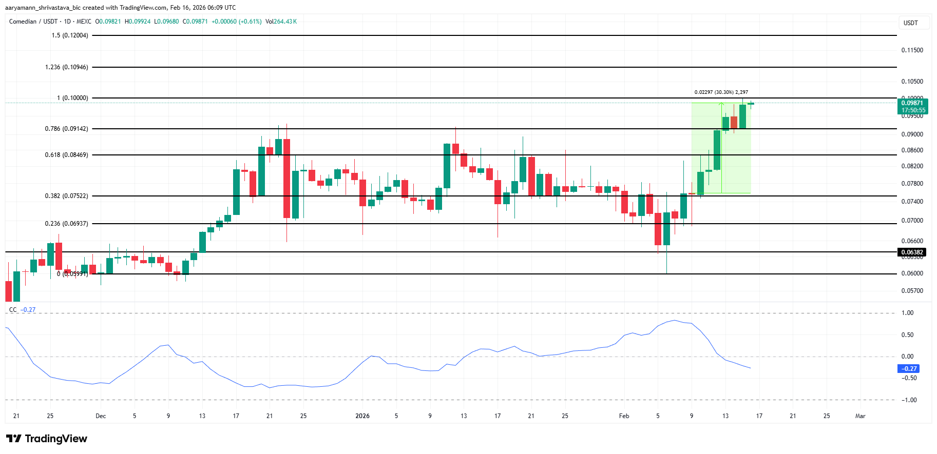 BAN Price Analysis.