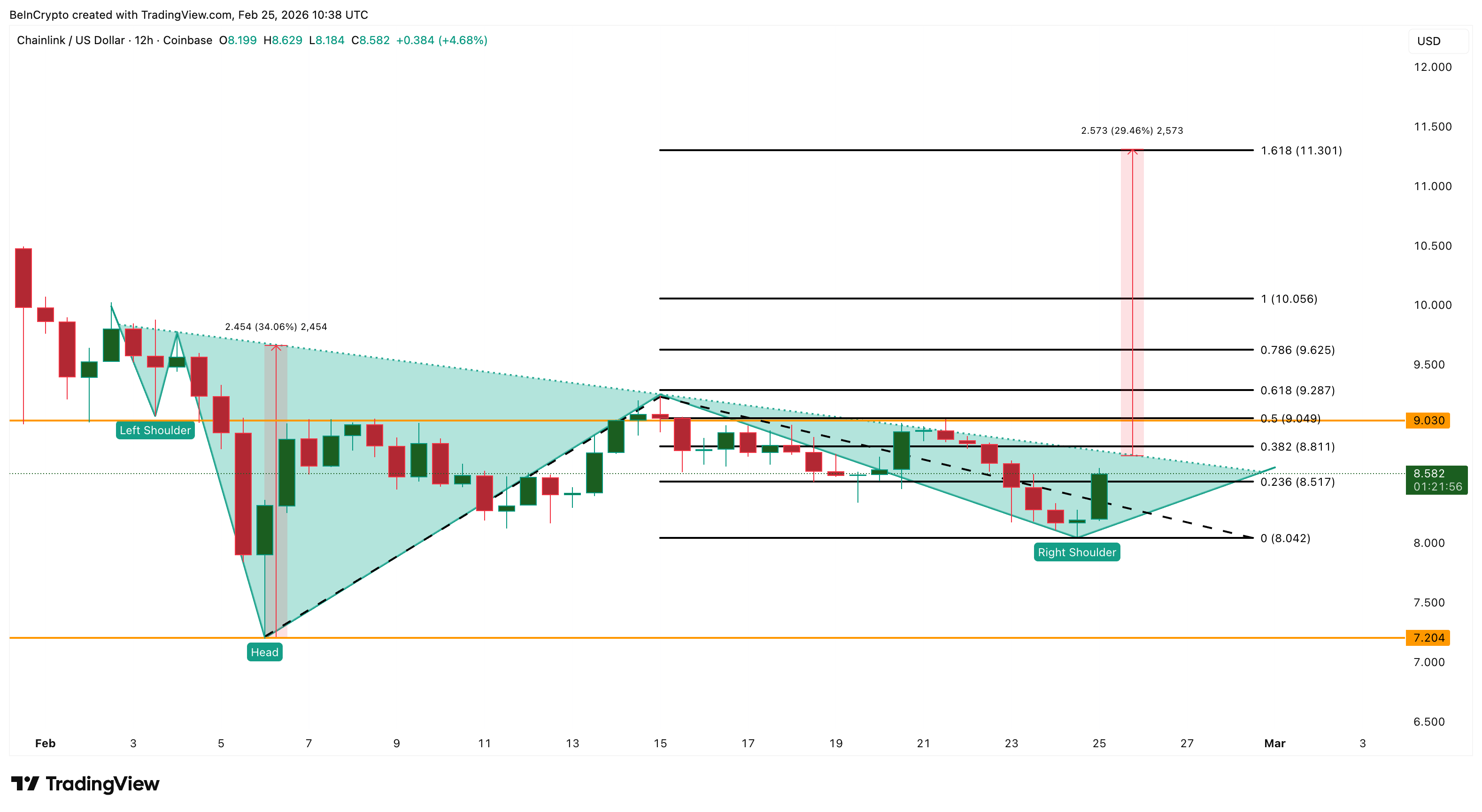 LINK Price Analysis