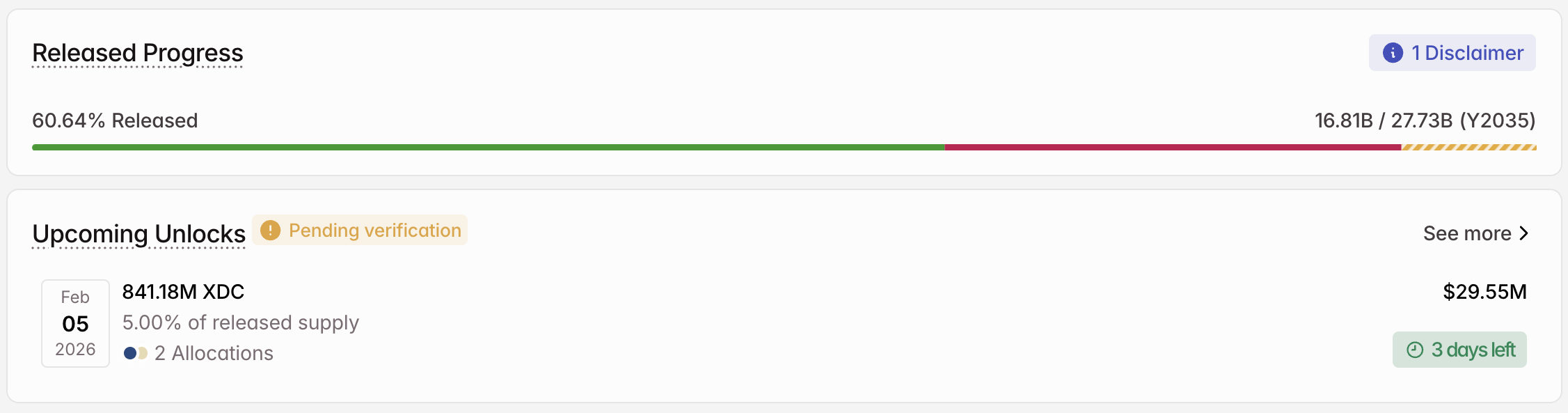 XDC Crypto Token Unlock in February.