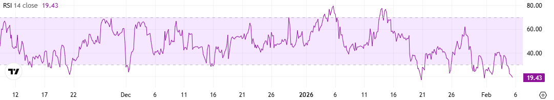 BTC RSI