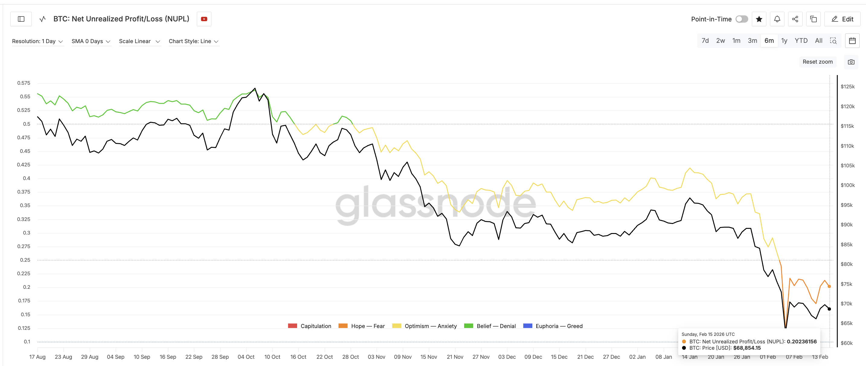 Profit Surge